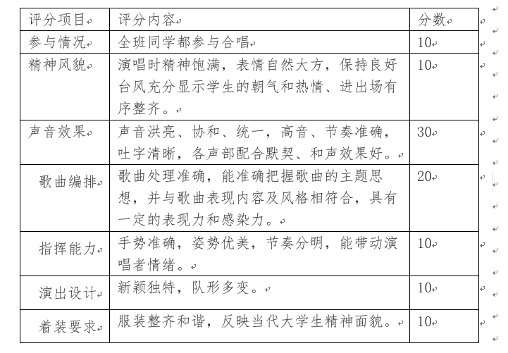 关于开展2025年上海电力大学“一二•九”大型歌咏比赛的通知