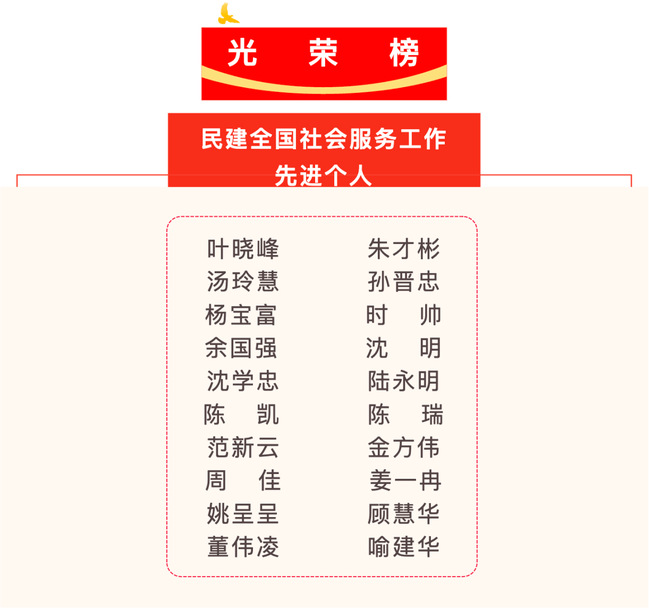 我校教师时帅荣获“民建全国社会服务工作先进个人”称号